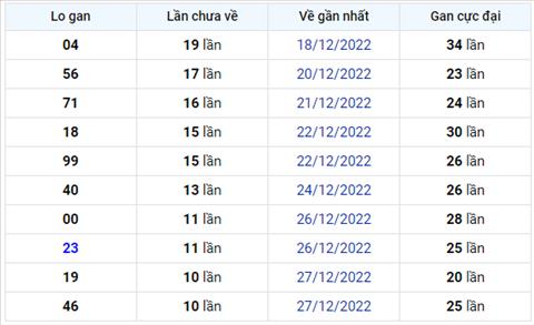 Binh luan KQXSMB 07012023 dac biet ve tai lien tiep 4 ngay hinh anh