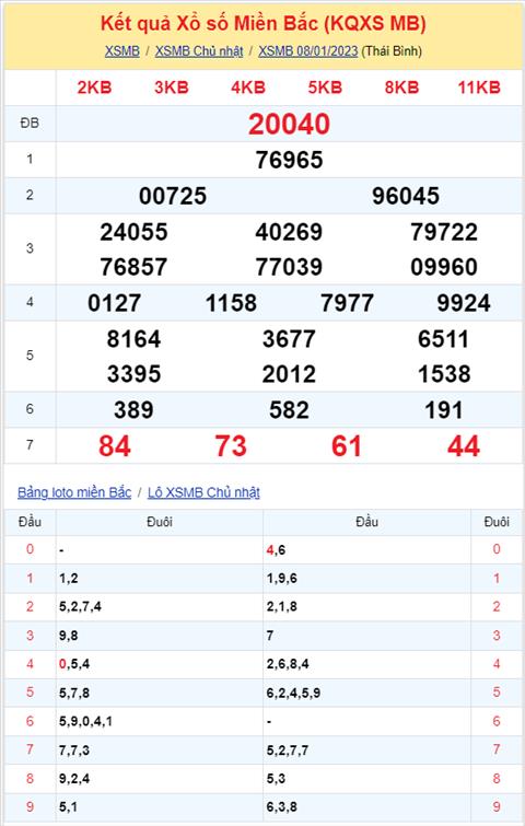 Binh luan KQXSMB 08012023 dac biet da chuyen qua ve xiu hinh anh 2