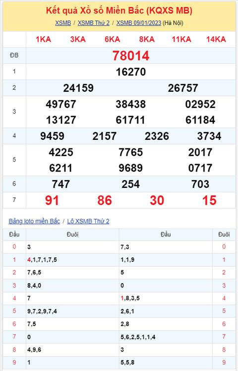 Binh luan KQXSMB 09012023 dac biet tiep tuc ve xiu hinh anh 2