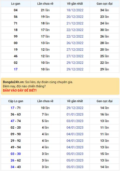 Binh luan KQXSMB 09012023 dac biet tiep tuc ve xiu hinh anh
