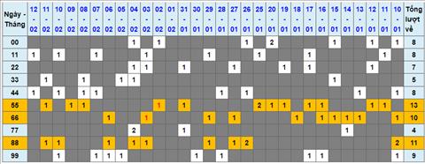 Lo kep XSMB 13022023 - Phan tich lo kep XSMB Thu 2 hom nay hinh anh