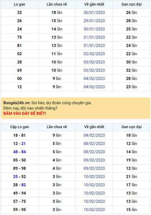 Binh luan KQXSMB 14022023 da 6 ngay lien tiep dac biet ve xiu hinh anh