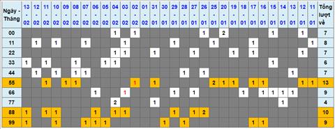 Lo kep XSMB 14022023 - Phan tich lo kep XSMB Thu 3 hom nay hinh anh