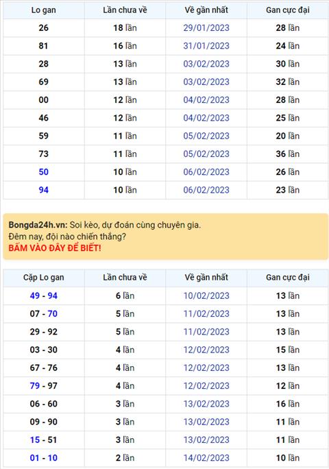 Binh luan KQXSMB 17022023 dac biet tiep tuc ve xiu hinh anh