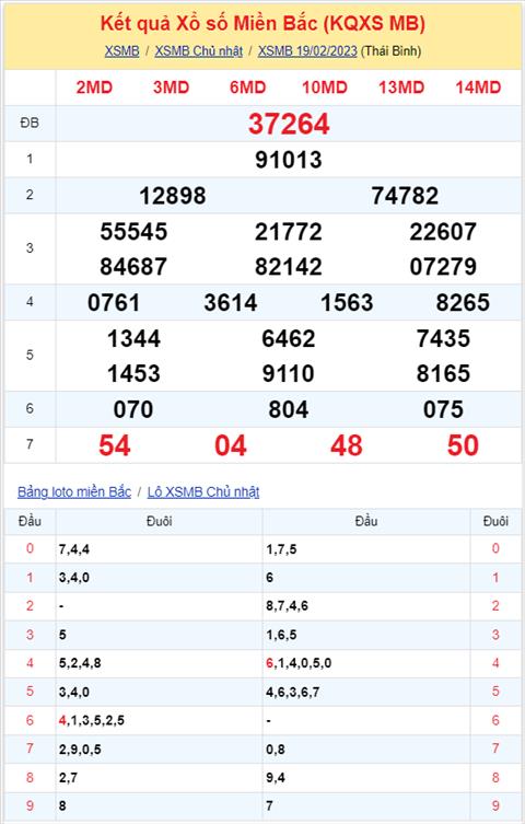 Binh luan KQXSMB 19022023 dac biet tiep tuc ve tai hinh anh 2