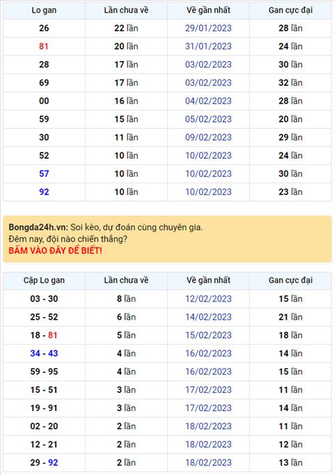 Binh luan KQXSMB 21022023 hom nay tiep tuc co 10 xuat hien toi 3 lan hinh anh