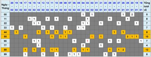 Lo kep XSMB 21022023 - Phan tich lo kep XSMB Thu 3 hom nay hinh anh