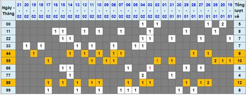 Lo kep XSMB 22022023 - Phan tich lo kep XSMB Thu 4 hom nay hinh anh