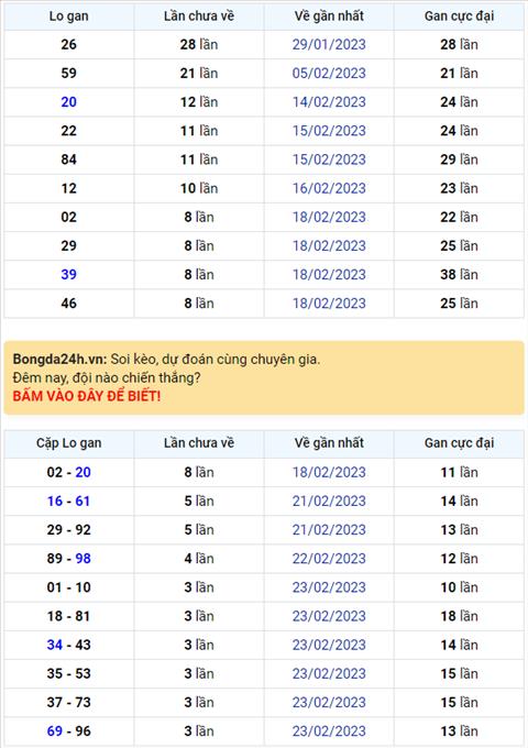 Binh luan KQXSMB 27022023 dac biet tiep tuc ve tai hinh anh