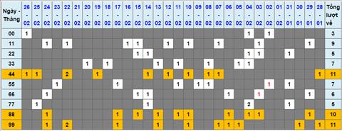 Lo kep XSMB 27022023 - Phan tich lo kep XSMB Thu 2 hom nay hinh anh