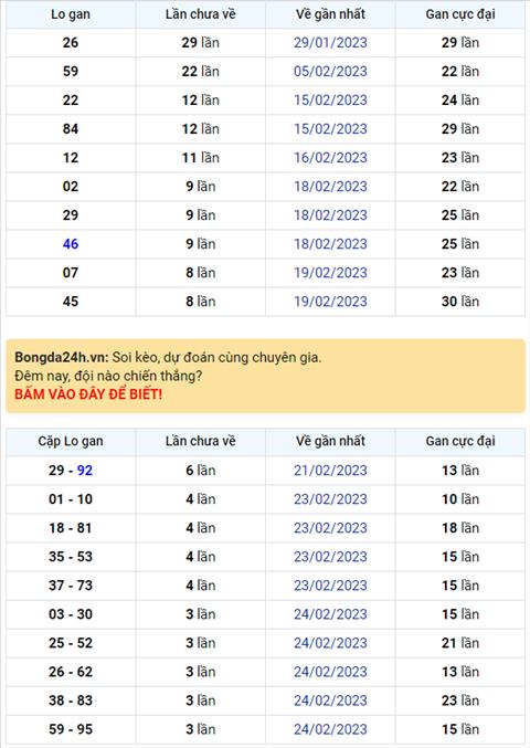 Binh luan KQXSMB 28022023 hom nay co lo roi 58 hinh anh