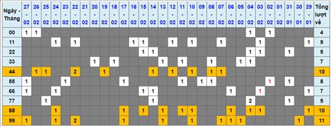 Lo kep XSMB 28022023 - Phan tich lo kep XSMB Thu 3 hom nay hinh anh