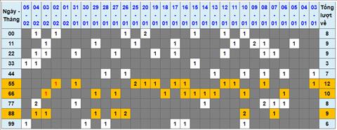 Lo kep XSMB 06022023 - Phan tich lo kep XSMB Thu 2 hom nay hinh anh