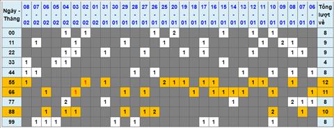 Lo kep XSMB 09022023 - Phan tich lo kep XSMB Thu 5 hom nay hinh anh