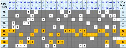 Lo kep XSMB 10022023 - Phan tich lo kep XSMB Thu 6 hom nay hinh anh