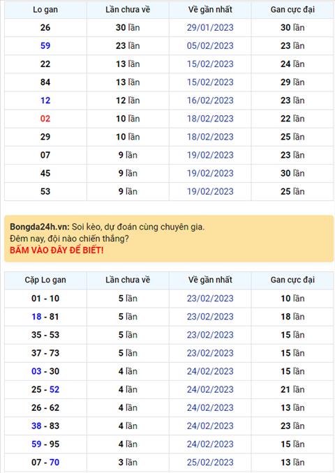 Binh luan KQXSMB 01032023 hom nay dau 9 no nhu phao hoa hinh anh