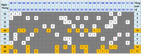 Lo kep XSMB 01032023 - Phan tich lo kep XSMB Thu 4 hom nay hinh anh