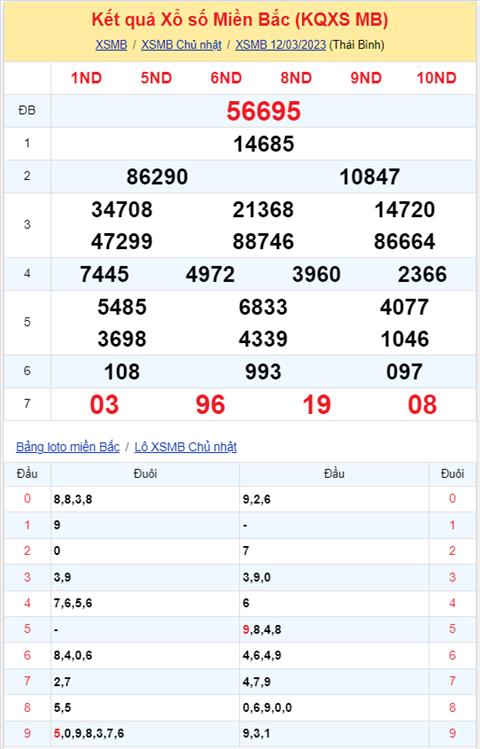 Phan tich XSMB 133 thu 2 - Tham khao xo so Mien Bac Thu Hai 133 hinh anh