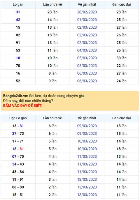 Binh luan KQXSMB 16032023 dac biet da chuyen qua ve tai hinh anh