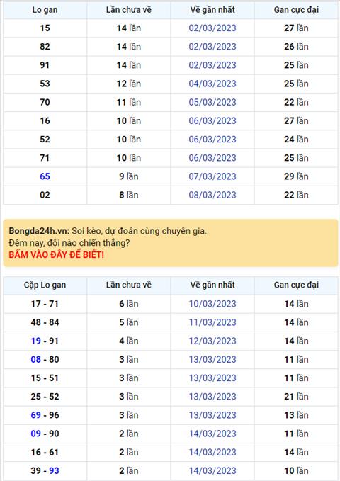 Binh luan KQXSMB 17032023 hom nay dac biet van ve dau 8 hinh anh