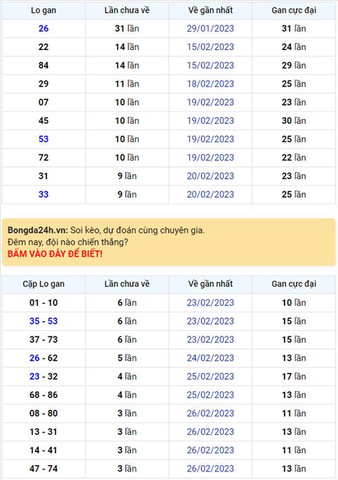 Binh luan KQXSMB 02032023 hom nay tiep tuc co lo roi 02 hinh anh