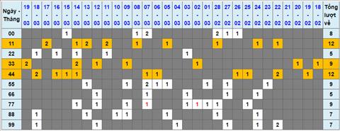 Lo kep XSMB 20032023 - Phan tich lo kep XSMB Thu 2 hom nay hinh anh