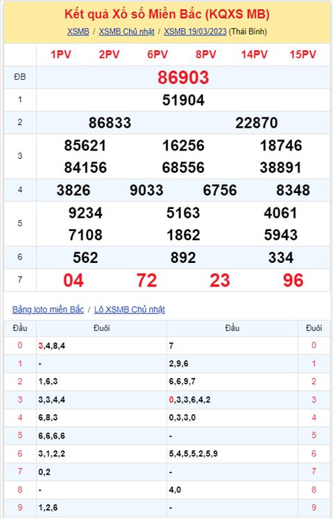 Phan tich XSMB 203 thu 2 - Tham khao xo so Mien Bac thu Hai 203 hinh anh