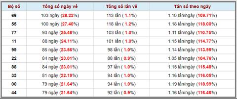 Lo kep XSMB 21032023 - Phan tich lo kep XSMB Thu 3 hom nay hinh anh 3