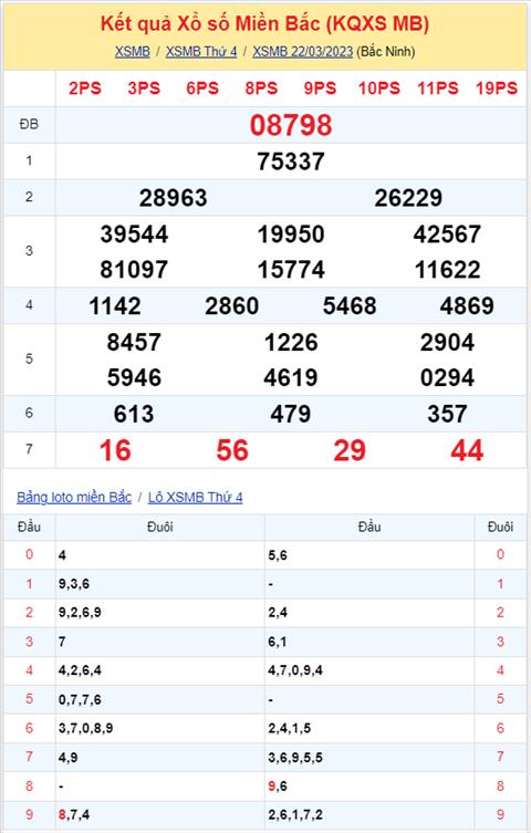 Binh luan KQXSMB 22032023 dac biet tiep tuc ve tai hinh anh 2