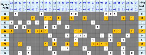 Lo kep XSMB 23032023 - Phan tich lo kep XSMB Thu 5 hom nay hinh anh