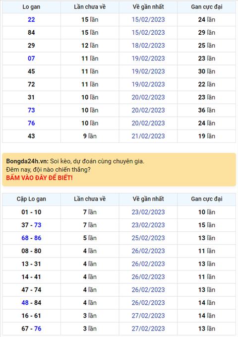Binh luan KQXSMB 03032023 hom nay toi luot lo roi 77 hinh anh