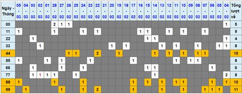 Lo kep XSMB 06032023 - Phan tich lo kep XSMB Thu 2 hom nay hinh anh