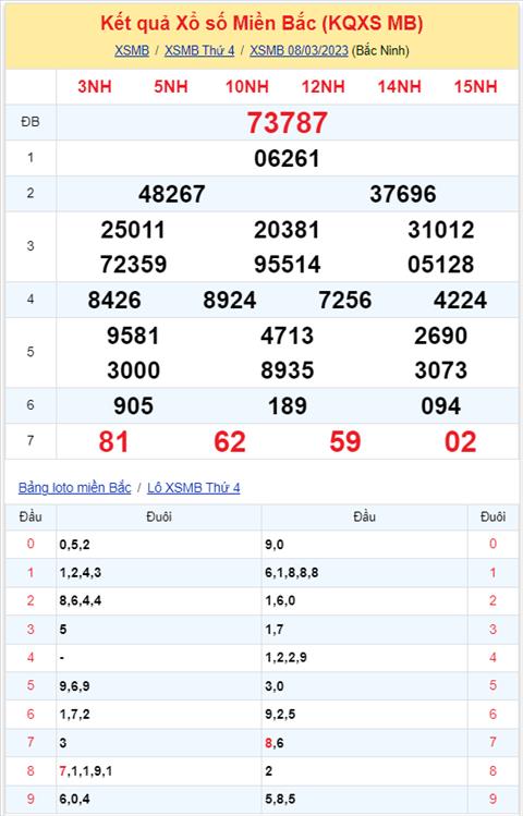 Phan tich XSMB 93 thu 5 - Thong ke KQXSMB Thu 5 ngay 93 hinh anh